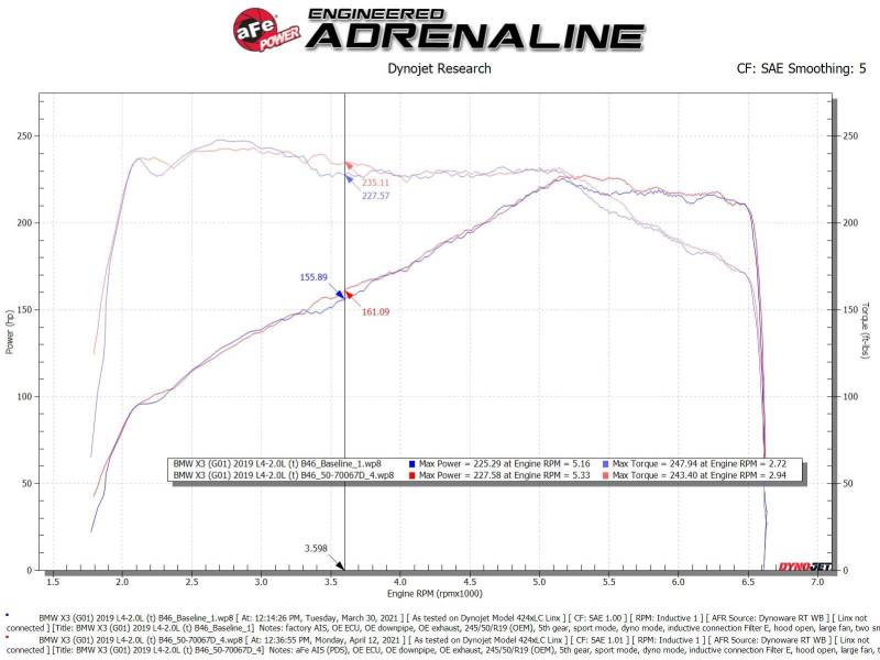 aFe Momentum GT Cold Air Intake System w/Pro Dry S Filter 17-21 BMW 530 L4-2.0L - Mo-Moto