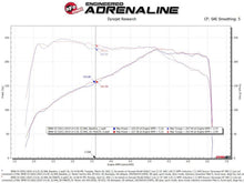 Load image into Gallery viewer, aFe Momentum GT Cold Air Intake System w/Pro Dry S Filter 17-21 BMW 530 L4-2.0L - Mo-Moto