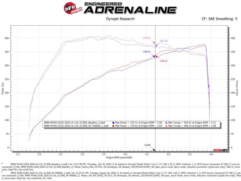 aFe Momentum GT Cold Air Intake System w/Pro Dry S Filter 20-21 BMW M340i (G20) 3.0 L6 (t) N58 - Mo-Moto