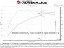 Load image into Gallery viewer, aFe Momentum GT Cold Air Intake System w/Pro Dry S Filter 20-21 BMW M340i (G20) 3.0 L6 (t) N58 - Mo-Moto