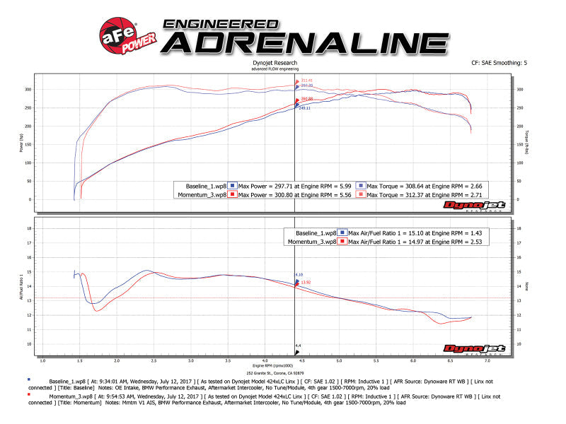 aFe Momentum GT Pro 5R Cold Air Intake System 11-13 BMW 335i E90/E87 I6 3.0L (N55) - Mo-Moto