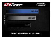 Load image into Gallery viewer, aFe Momentum GT Pro 5R Cold Air Intake System 15-17 BMW M3/M4 S55 (tt) - Mo-Moto