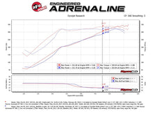 Load image into Gallery viewer, aFe Momentum GT Pro 5R Cold Air Intake System 17-18 Nissan Titan V8 5.6L - Mo-Moto