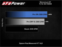 Load image into Gallery viewer, aFe Momentum GT Pro 5R Cold Air Intake System 19-21 MINI Cooper S (F56) L4-2.0L (t) - Mo-Moto