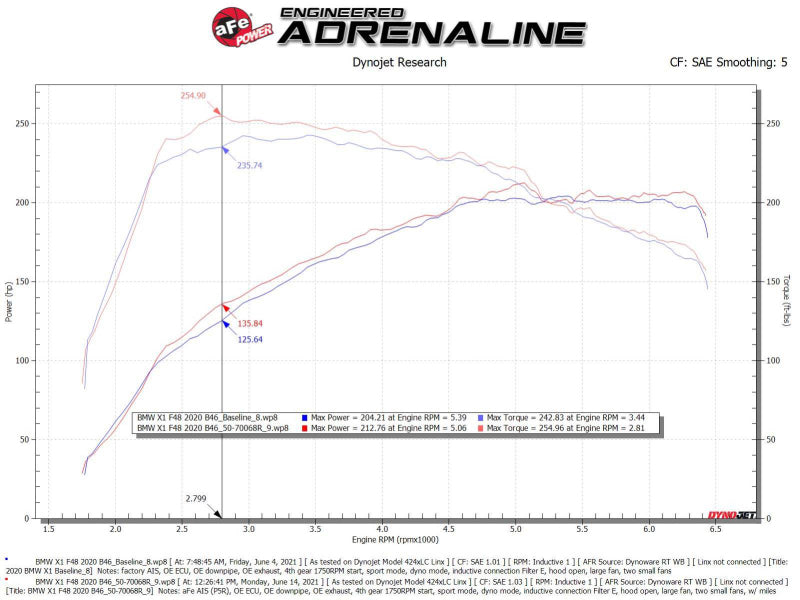 aFe Momentum GT Pro 5R Cold Air Intake System 19-21 MINI Cooper S (F56) L4-2.0L (t) - Mo-Moto