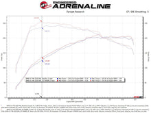 Load image into Gallery viewer, aFe Momentum GT Pro 5R Cold Air Intake System 19-21 MINI Cooper S (F56) L4-2.0L (t) - Mo-Moto