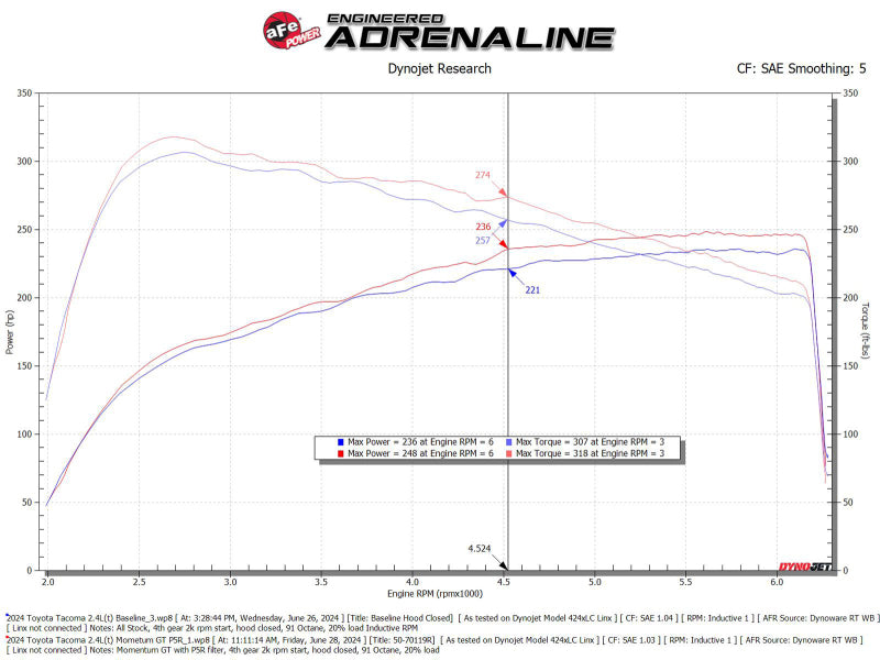 aFe Momentum GT Pro 5R Cold Air Intake System 2024+ Toyota Tacoma L4 2.4L (t) - Mo-Moto
