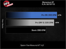 Load image into Gallery viewer, aFe Momentum GT Pro 5R Cold Air Intake System 2024+ Toyota Tacoma L4 2.4L (t) - Mo-Moto