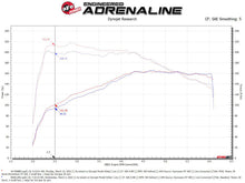 Load image into Gallery viewer, aFe Momentum GT Pro DRY S Cold Air Intake System 18-21 Volkswagen Tiguan L4-2.0L (t) - Mo-Moto