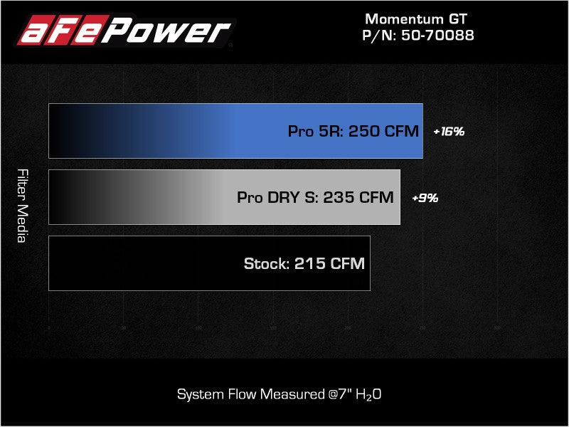 aFe Momentum GT Pro DRY S Cold Air Intake System 18-21 Volkswagen Tiguan L4-2.0L (t) - Mo-Moto