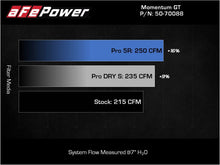 Load image into Gallery viewer, aFe Momentum GT Pro DRY S Cold Air Intake System 18-21 Volkswagen Tiguan L4-2.0L (t) - Mo-Moto