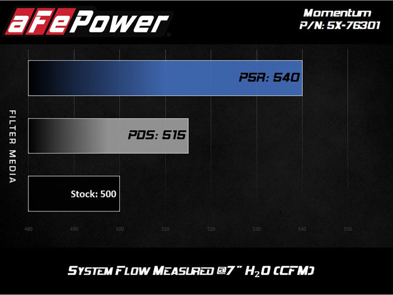 aFe Momentum PRO DRY S Intake System 12-14 BMW M5 (F10) V8 4.4L (tt) - Mo-Moto
