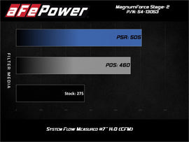aFe POWER Magnum FORCE Stage-2 Pro 5R Cold Air Intake System 06-13 BMW 3 Series L6-3.0L Non Turbo - Mo-Moto