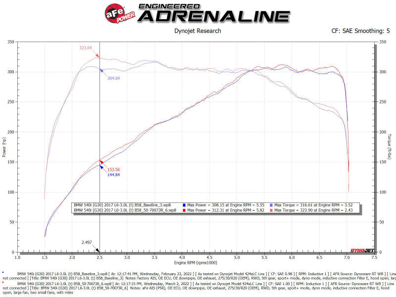 aFe POWER Momentum GT Pro 5R Intake System 17-21 BMW 540i (G30) L6-3.0L (t) B58 - Mo-Moto