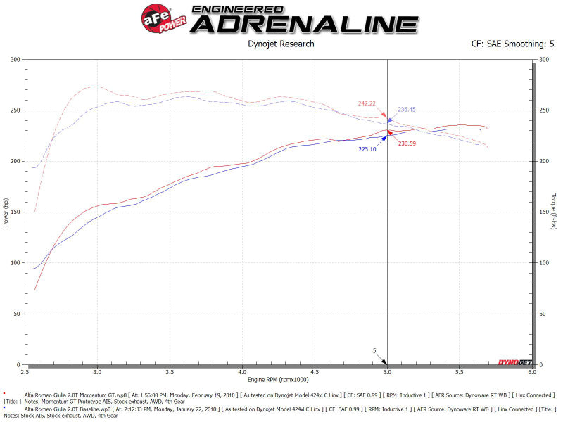 aFe POWER Momentum GT Pro Dry S Intake System 17-21 Alfa Romeo Giulia L4-2.0L (t) - Mo-Moto