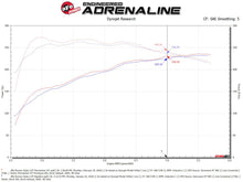 Load image into Gallery viewer, aFe POWER Momentum GT Pro Dry S Intake System 17-21 Alfa Romeo Giulia L4-2.0L (t) - Mo-Moto