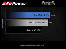 Load image into Gallery viewer, aFe POWER Momentum GT Pro Dry S Intake System 17-21 BMW 540i (G30) L6-3.0L (t) B58 - Mo-Moto