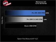 Load image into Gallery viewer, aFe POWER Momentum GT Pro Dry S Intake System 20-23 BMW X3/X4 M40i L6-3.0L (t) B58 - Mo-Moto