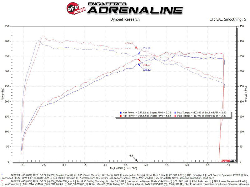 aFe POWER Momentum GT Pro Dry S Intake System 20-23 BMW X3/X4 M40i L6-3.0L (t) B58 - Mo-Moto