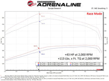 Load image into Gallery viewer, aFe Scorcher HD Module 19-22 RAM Diesel Trucks L6-6.7L (td) - Mo-Moto