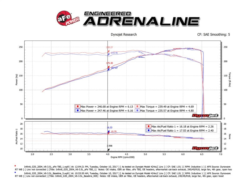 aFe Silver Bullet Throttle Body Spacer 03-06 Nissan 350Z V6 3.5L (VQ35DE) - Mo-Moto