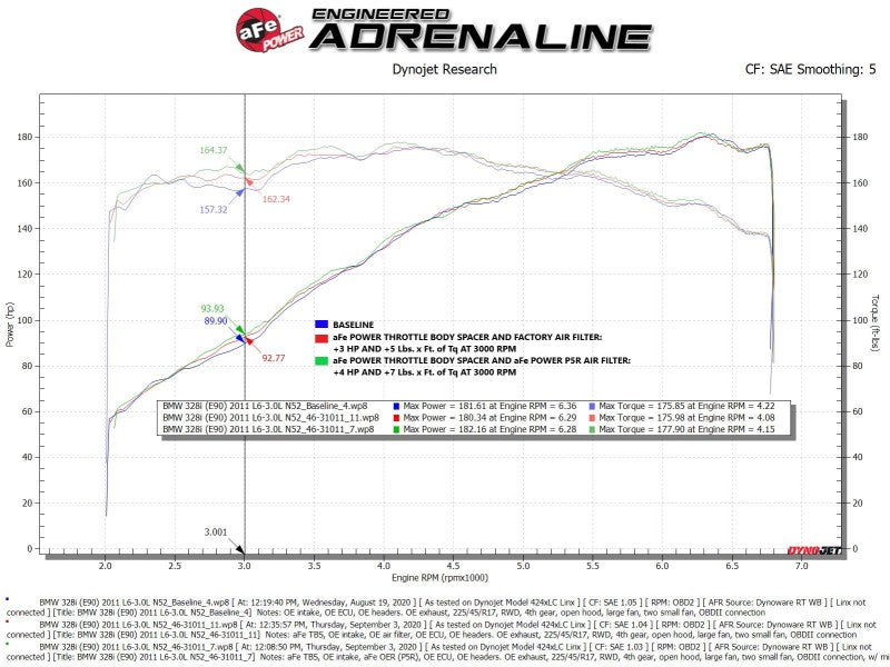 aFe Silver Bullet Throttle Body Spacer 07-13 BMW 328i (E90/E91/E92/E93) L6-3.0L N52 - Mo-Moto
