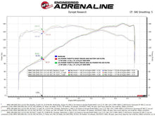 Load image into Gallery viewer, aFe Silver Bullet Throttle Body Spacer 07-13 BMW 328i (E90/E91/E92/E93) L6-3.0L N52 - Mo-Moto