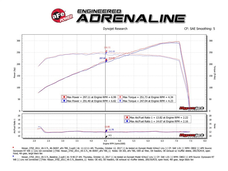 aFe Silver Bullet Throttle Body Spacer 09-18 Nissan 370Z V6-3.7L (VQ37VHR) - Mo-Moto