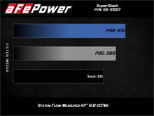Load image into Gallery viewer, aFe Super Stock Induction System Pro Dry S Media 15-17 Ford Mustang V6-3.7L - Mo-Moto