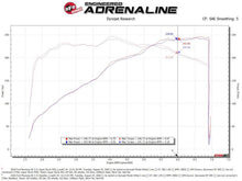 Load image into Gallery viewer, aFe Super Stock Induction System Pro Dry S Media 15-17 Ford Mustang V6-3.7L - Mo-Moto