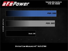 Load image into Gallery viewer, aFe Takeda Momentum 13-17 Hyundai Veloster Cold Pro 5R Air Intake System - Mo-Moto