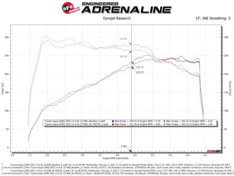 aFe Takeda Momentum Pro 5R Cold Air Intake System 2021 Toyota Supra L4 2.0L Turbo - Mo-Moto