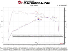 Load image into Gallery viewer, aFe Takeda Momentum Pro 5R Cold Air Intake System 2021 Toyota Supra L4 2.0L Turbo - Mo-Moto