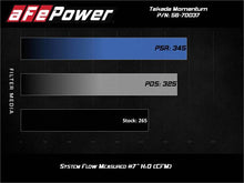 Load image into Gallery viewer, aFe Takeda Momentum Pro 5R Cold Air Intake System 2021 Toyota Supra L4 2.0L Turbo - Mo-Moto