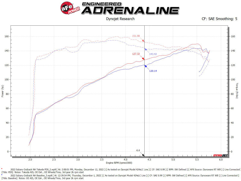 aFe Takeda Momentum Pro Dry S Cold Air Intake System 20-22 Subaru Outback H4-2.5L - Mo-Moto