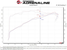 Load image into Gallery viewer, aFe Takeda Momentum Pro Dry S Cold Air Intake System 20-22 Subaru Outback H4-2.5L - Mo-Moto