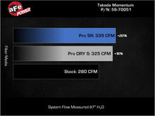 Load image into Gallery viewer, aFe Takeda Momentum Pro Dry S Cold Air Intake System 20-22 Subaru Outback H4-2.5L - Mo-Moto