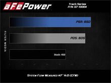 Load image into Gallery viewer, aFe Track Series Carbon Fiber Intake w/Pro 5R Filter BMW M2 (F87) 16-18 L6-3.0L (t) N55 - Mo-Moto