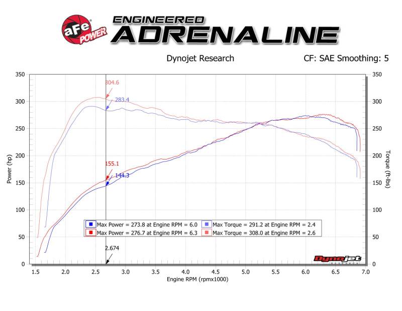 aFe Track Series Carbon Fiber Intake w/Pro 5R Filter BMW M2 (F87) 16-18 L6-3.0L (t) N55 - Mo-Moto