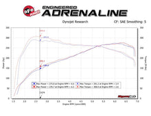 Load image into Gallery viewer, aFe Track Series Carbon Fiber Intake w/Pro 5R Filter BMW M2 (F87) 16-18 L6-3.0L (t) N55 - Mo-Moto