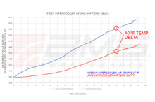 Load image into Gallery viewer, AMS Performance 2023+ Nissan Z VR30 Intercoolers - Mo-Moto