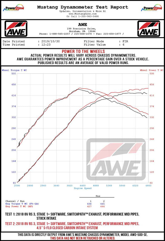 AWE Tuning Audi RS3 / TT RS 4.5in S-FLO Carbon Inlet Tube - Mo-Moto