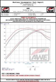 AWE 2023 Nissan Z RZ34 RWD Track-to-Touring Edition Conversion Kit