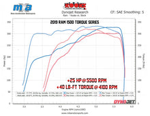 Load image into Gallery viewer, Kooks 19-20 Ram 1500 5.7L HEMI 1-5/8in x 1-3/4in Stainless Steel Torque Series Headers