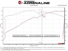 Load image into Gallery viewer, aFe 21-22 Jeep Wrangler 392 Twisted Steel Header 1-7/8 IN to 2-3/4 IN 304 w/ Raw Finish