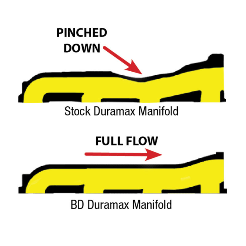 BD Diesel Manifold Exhaust - 2001-2010 Duramax - Mo-Moto