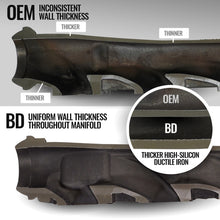 Load image into Gallery viewer, BD Diesel 19-24 Dodge/Ram 1500 5.7L Hemi DT Exhaust Manifold Kit