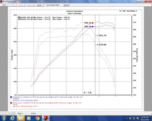 Load image into Gallery viewer, Injen 16-19 BMW M140i/M240i/340i/440i xDrive SP Short Ram Air Intake - Wrinkle Red