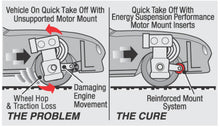 Load image into Gallery viewer, Energy Suspension 84-91 Chevrolet Corvette (Excl Z06/ZR1/Grand Sport) Red Motor Mount
