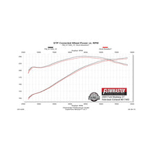 Load image into Gallery viewer, Flowmaster 05-10 Mustang GT 4.6L American Thunder/CLSC SS Axle-Back Exhaust System